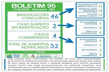 Foto - BOLETINS INFORMATIVOS COVID-19